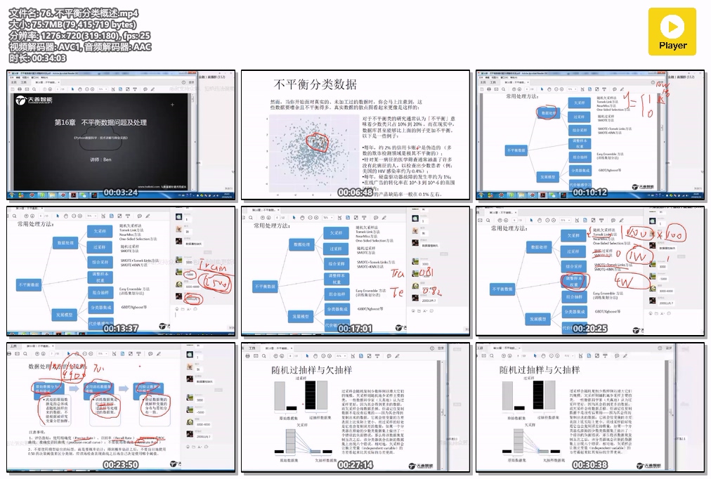 76. 不平衡分类概述.mp4.jpg