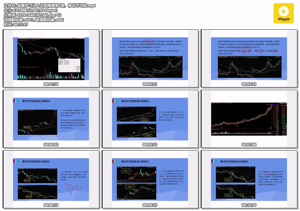 股票学习从入门到精通第5课，移动平均线.mp4.jpg