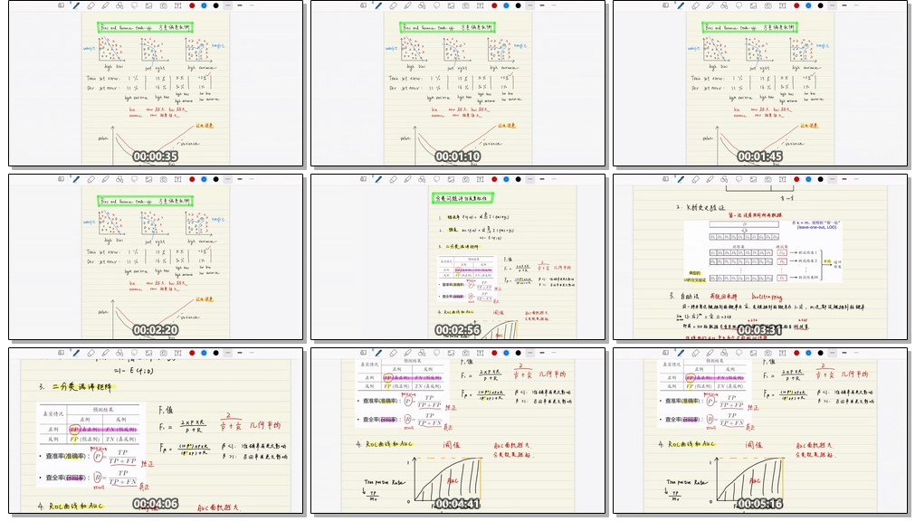 ãä½ä¸è®²è§£ãæ¨¡åè¯ä¼°ä¸éæ©ï¼å¶ä»è¯¾å å¾®ä¿¡ï¼ãçå®¢è®º å www.ruike1.comã.mp4.jpg